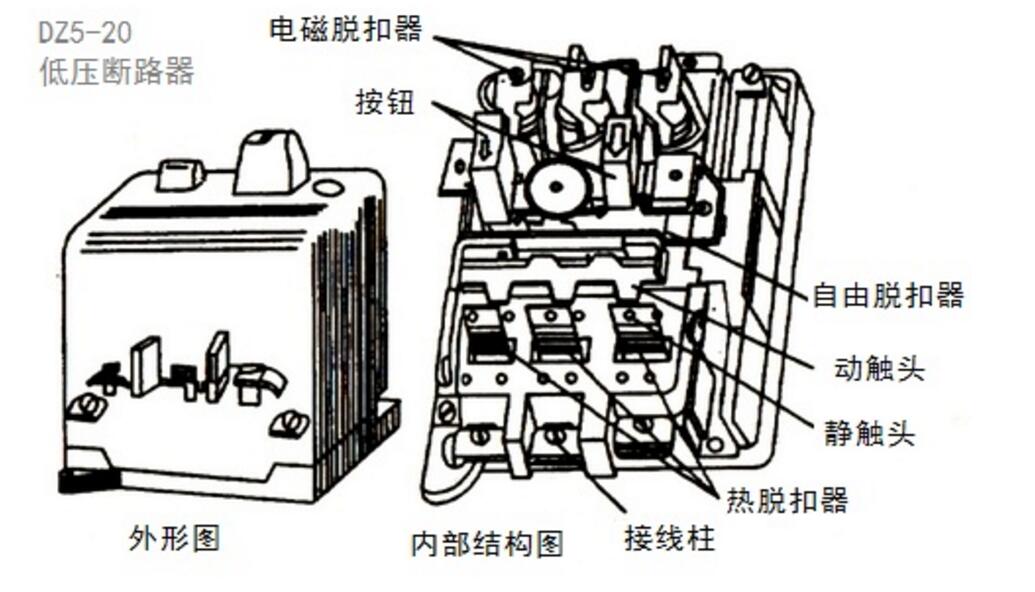 低压断路器如何分类_低压断路器功能介绍