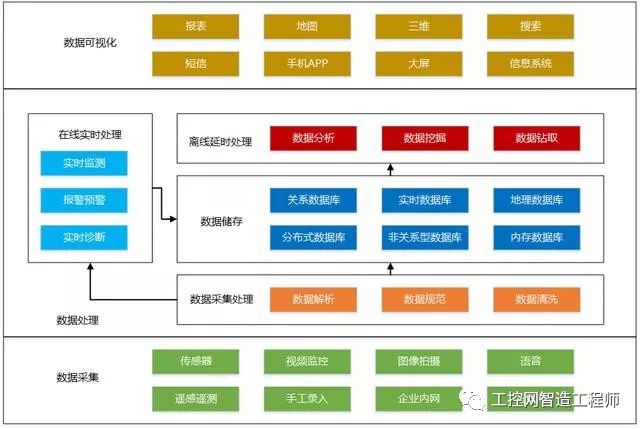 互联网