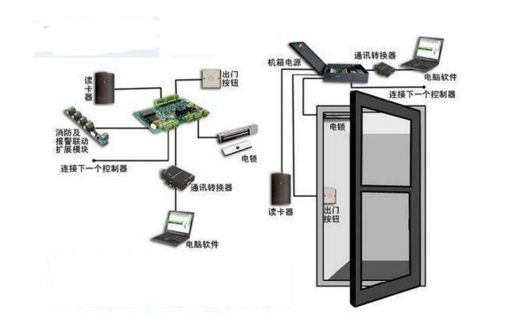 门禁系统工作原理_门禁系统安装步骤