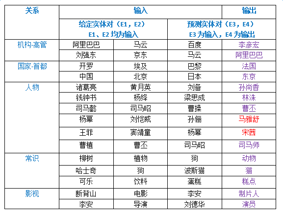 神经网络