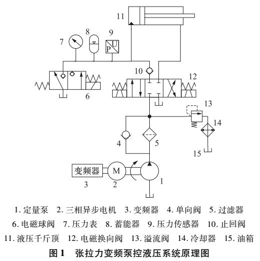 变频泵自适应模糊PID张拉力控制