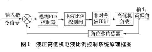 電液比例高低機(jī)系統(tǒng)模糊PID控制研究