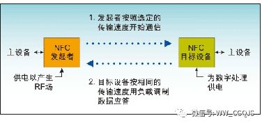 NFC近距離通訊技術(shù)全面解析