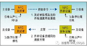 NFC近距离通讯技术全面解析