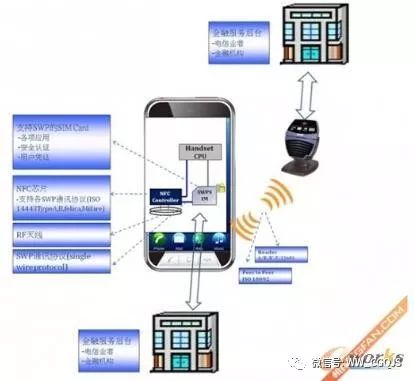 NFC近距离通讯技术全面解析