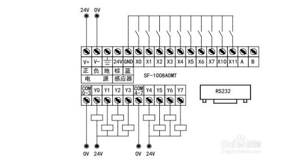 plc