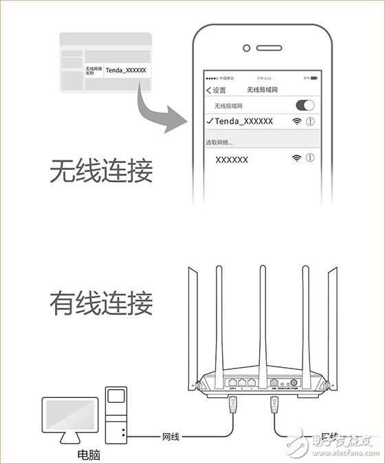 腾达穿墙路由器AC7安装使用技巧