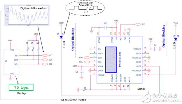 “图3.一个只需要外部LED的集成化心率传感器”