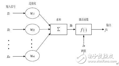 基于FPGA的超声波瓶体厚度检测分类研究