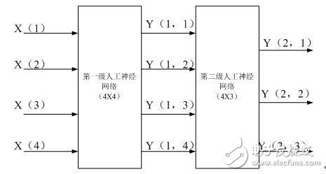 基于FPGA的超聲波瓶體厚度檢測分類研究