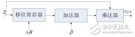 基于FPGA的超聲波瓶體厚度檢測分類研究