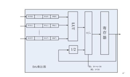 基于FPGA的超声波瓶体厚度检测分类研究