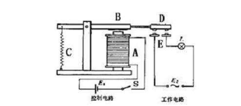 电磁继电器的基本原理构成及接线说明