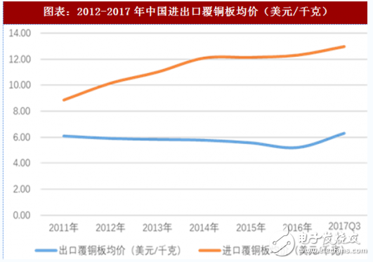 覆铜板