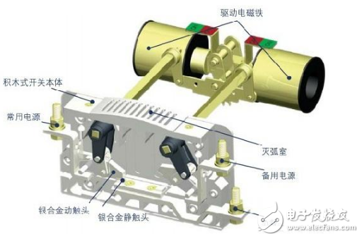 电源开关