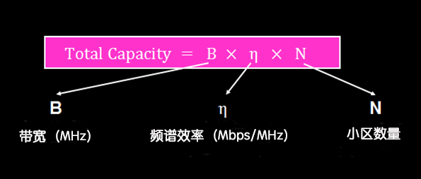 无人驾驶