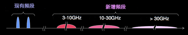 无人驾驶