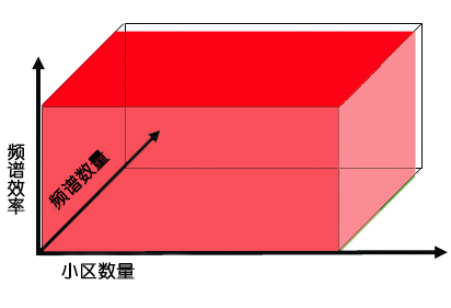 无人驾驶