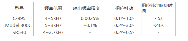 高精度光學(xué)斬波器對光信號的調(diào)制