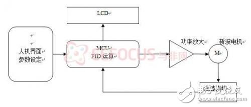 高精度光學(xué)斬波器對(duì)光信號(hào)的調(diào)制