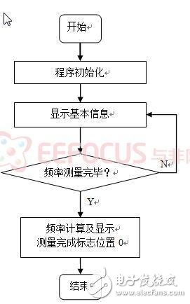 光信号