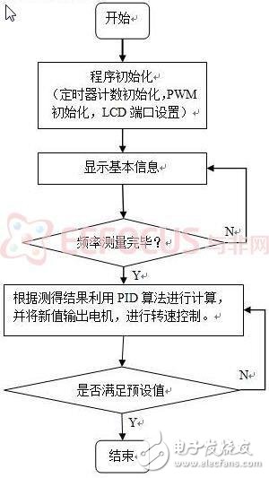 光信号