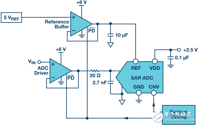 动态功耗调节介绍 聚焦ADC驱动器放大器
