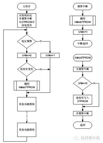 复位电路