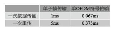 介绍未来MTC业务的时延需求及关键技术