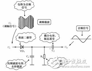 二极管检波电路工作原理及故障处理