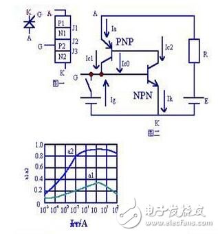 可控硅(晶閘管)原理圖及可控硅工作原理分析