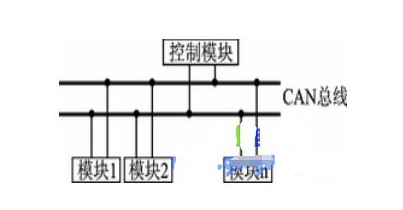 CAN总线实现分布式嵌入式系统在线升级