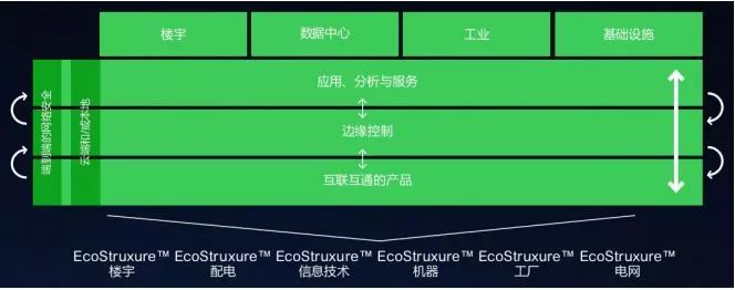 工业互联网