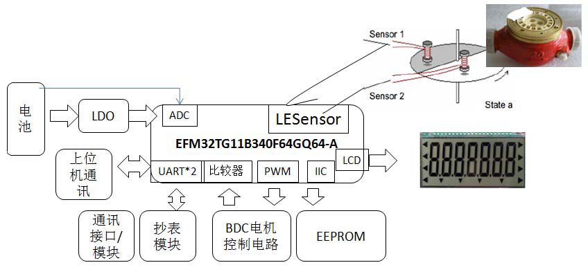 EFM32