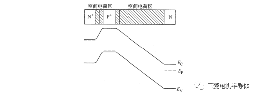 晶体管