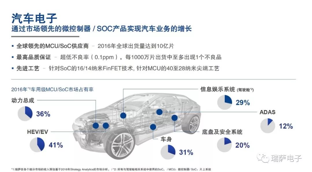 新能源汽车