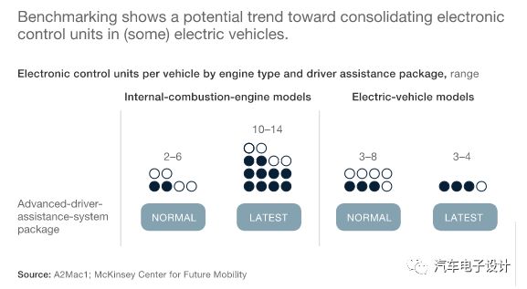 Model3