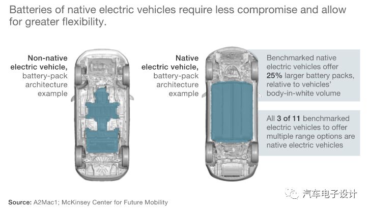 Model3