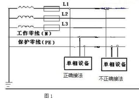 造成剩余電流過大的可能性原因分析_剩余電流過大的解決辦法