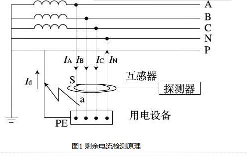 剩余電流產(chǎn)生的原因和保護(hù)原理