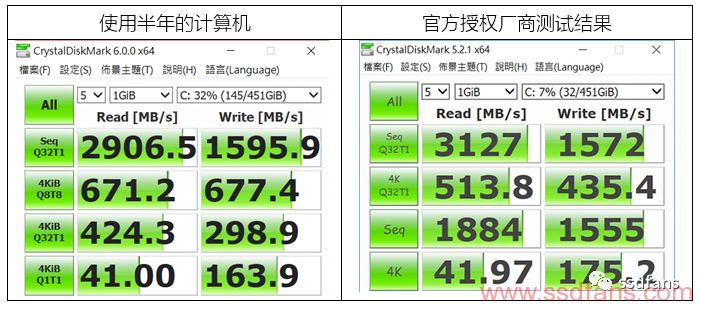 联想