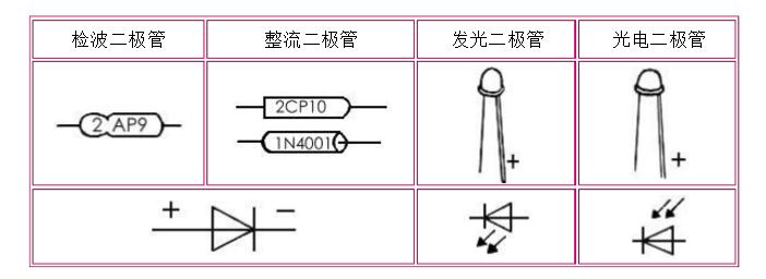 JBO竞博一文看懂电子元件作用及图解(图7)