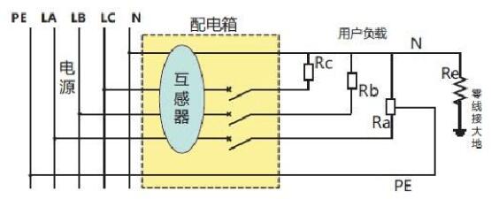 剩余电流互感器