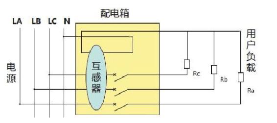 剩余电流互感器