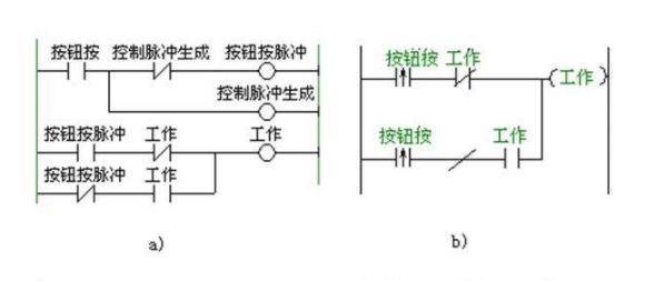 程序