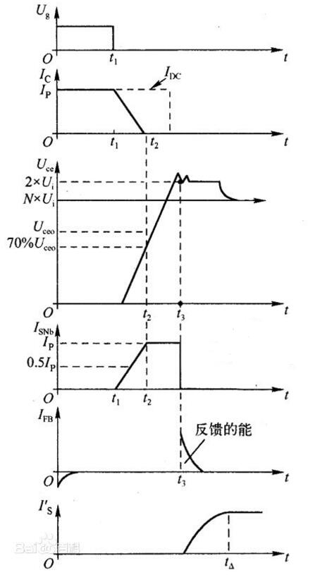 緩沖電路的基本結(jié)構(gòu)