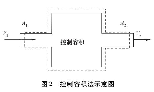 机电静压伺服作动器热控制