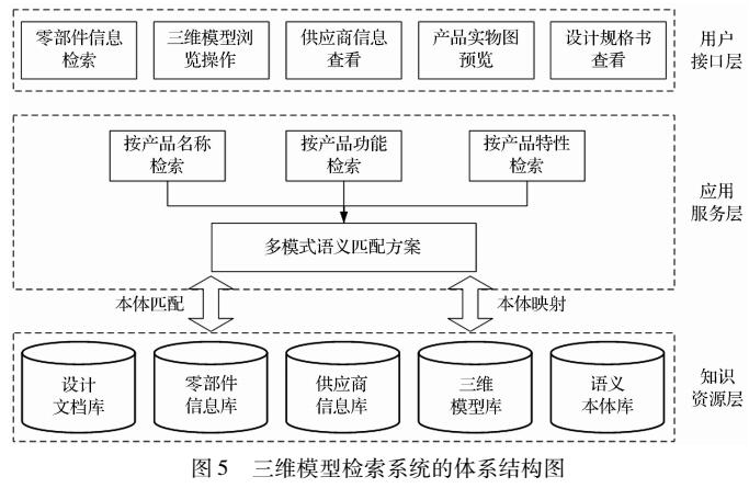 三维模型多条件组合检索研究