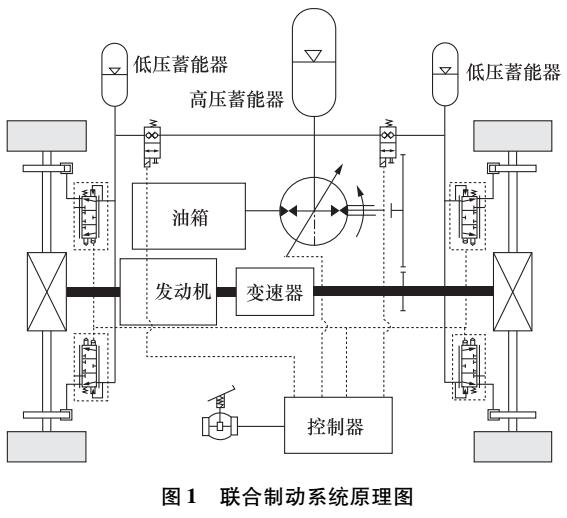 液压混合动力车辆多系统联合制动控制策略研究