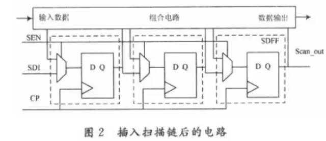 时序